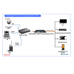 DMB-8900AD MINI Streaming Media Server