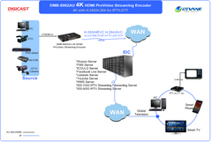 DMB-8902AU 4K HDMI ProVideo Streaming Encoder