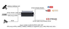 DMB-8916T 16 Channel IP 3U Digital TV Broadcast Streaming Media transcoder