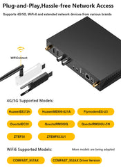 DMB-8900AU H265 HEVC 4K HDMI 1080P 60 FPS SDI to IP Encoder Decoder