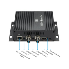 DMB-8900A Premium H265 HEVC H264 HDMI and 2*CVBS(BNC) to IP RTMP HLS RTSP HTTP Encoder