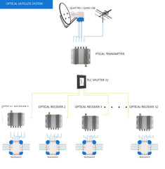 DMB-RXCW240 Fiber to 4 DVB-SS2 Frequency Receiver for Satellite TV