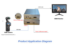 USB3.0 UVC to HDMI Converter for UVC1.5 compatible USB 3.0 camera signals to HDMI output