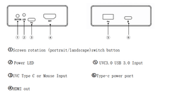 USB3.0 UVC to HDMI Converter for UVC1.5 compatible USB 3.0 camera signals to HDMI output