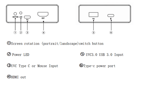 UVC SRT NDI/HX to HDMI Converter Capture Card for DJ Pocket 3 USB Camera to HD Displayer
