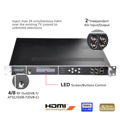 Multi-channel HD H.264 Encoder Modulator