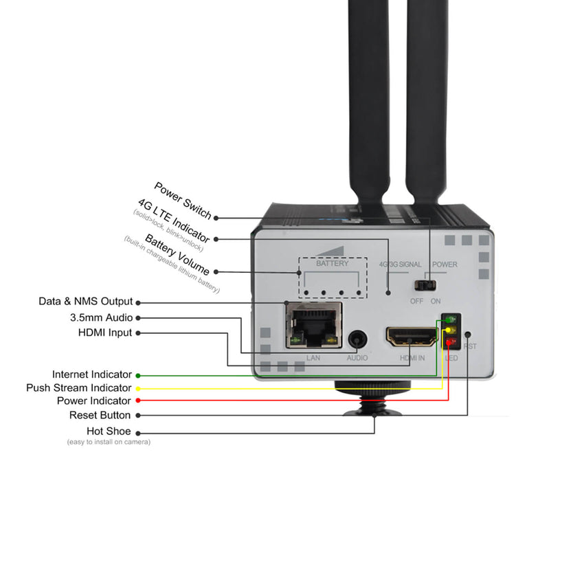 DMB-8900N-LTE Ultra 4G/LTE Live Streaming Encoder (SDI in/loopout+3.5m ...