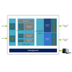 DMB-8902N Enhanced ProVideo Streaming Encoder (SDI+HDMI/AV/VGA/YPbPr+3.5mm)