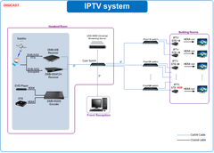 USS-9000 professional IPTV provideo streaming management server