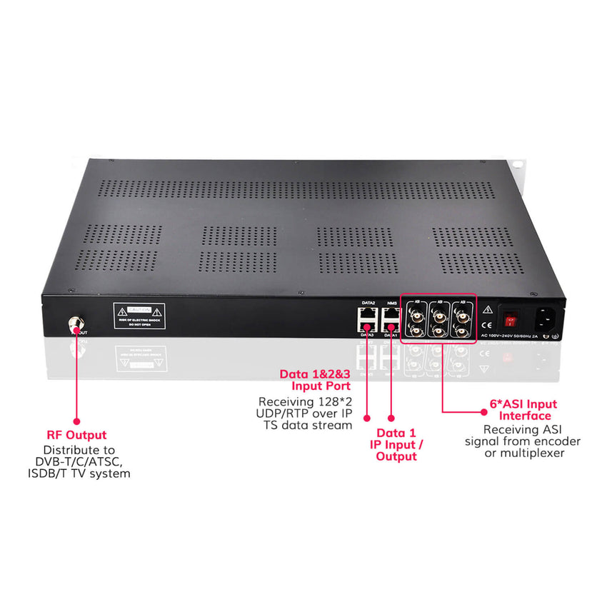 Universal Digital Modulator – DIGICASTCHINA
