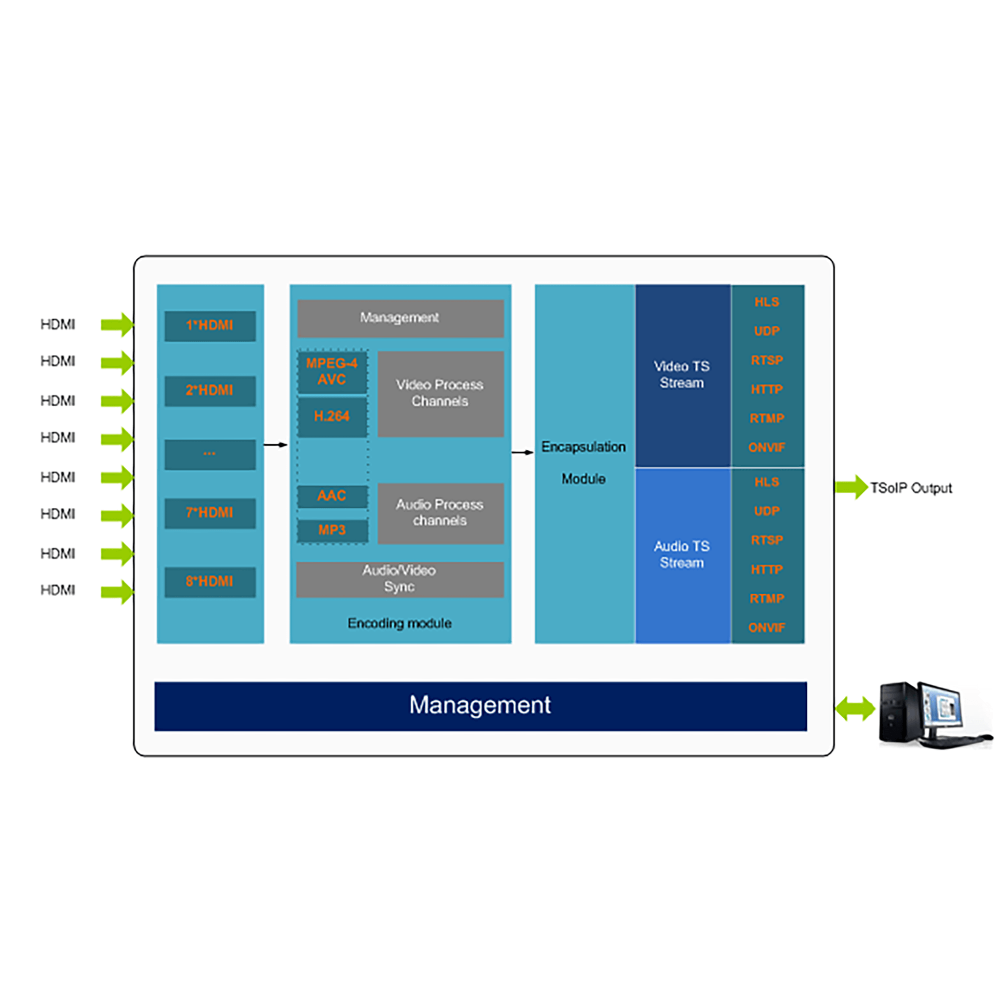 DMB-8804Pro ProVideo Streaming Encoder – DIGICASTCHINA