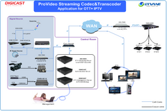 DMB-8900C Enhanced  ProVideo Streaming Codec & Transcoder