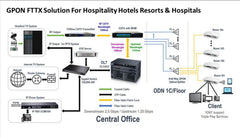 8 Port EDFA