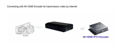 DIGICAST 12G SDI to HDMI Converter 4K@60 FPS 12G 3G SDI to HDMI 4K Converter