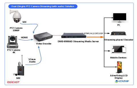 DMB-8900AD 1U Streaming Media server