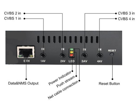 DMB-8804S Classic SD 4*CVBS AV ProVideo Streaming Encoder